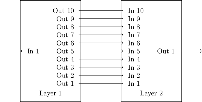 Two linear models connected together