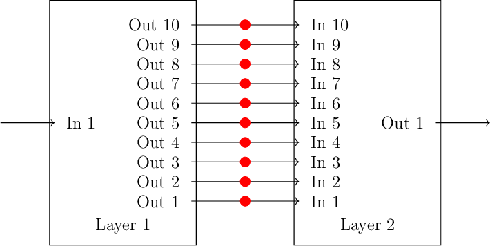Two linear models connected together with an activation function between