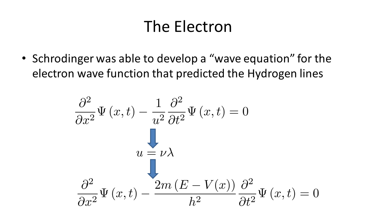 The Road to Quantum Mechanics